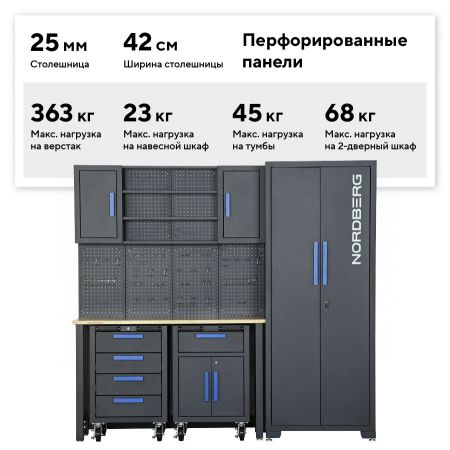 Набор мебели для мастерских NORDBERG TT117