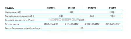 Заточной станок профессиональный диам. 250мм, 380В NORDBERG EG2511